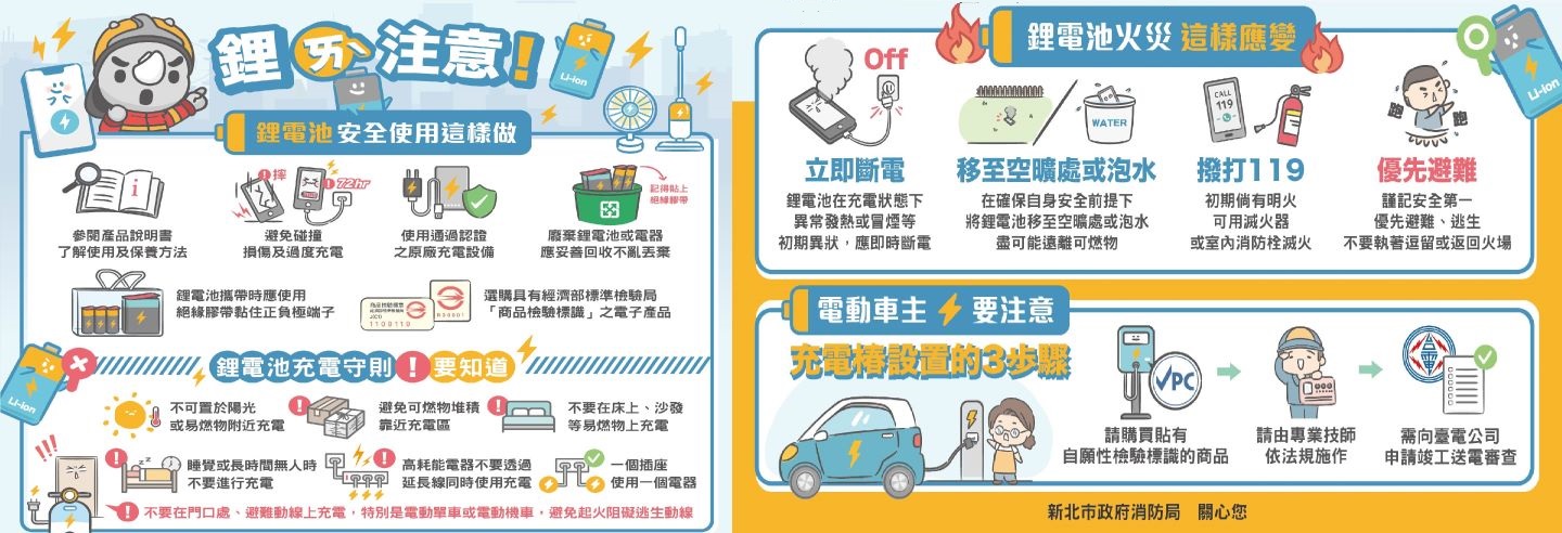  鋰電池用電安全宣導